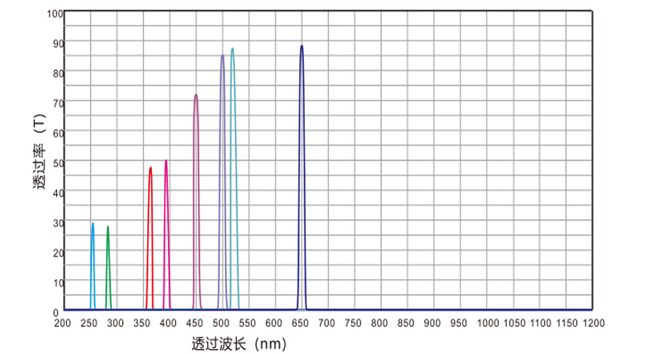 生化濾光片光譜.jpg